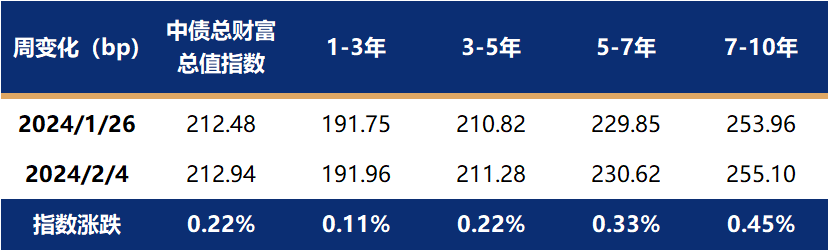2024年4月18日今日二价酸酯DBE最新价格查询
