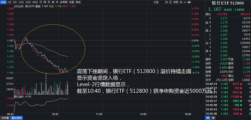 继续净买入！
