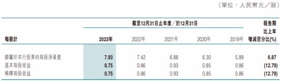 金通灵(300091.SZ)：2023年度净亏损5.06亿元