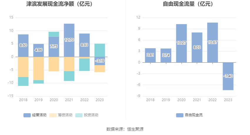金通灵(300091.SZ)：2023年度净亏损5.06亿元