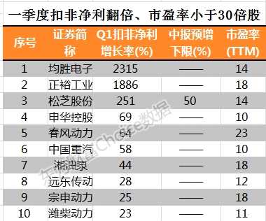 【公告精选】腾远钴业一季度净利增超17倍；青松建化实控人拟变更
