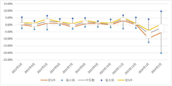 4月18日玻璃期货持仓龙虎榜分析：空方离场情绪强于多方