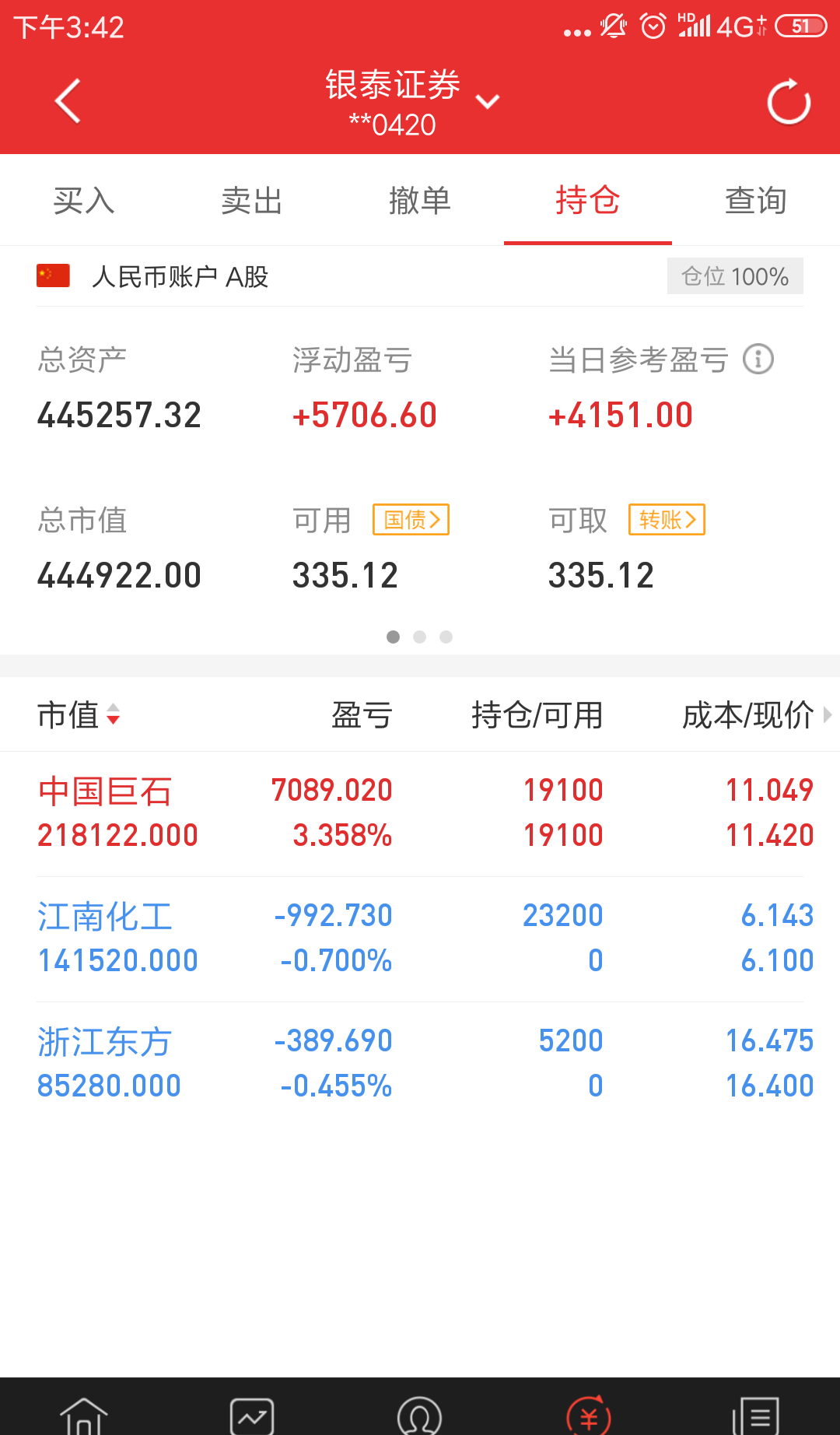 4月18日玻璃期货持仓龙虎榜分析：空方离场情绪强于多方