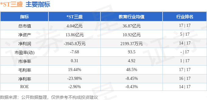 “坏人”推荐“看门人” *ST三盛身陷多重危机
