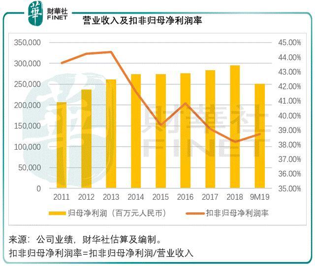 沪市产业园区REITs经营稳健 总体业绩稳中有升