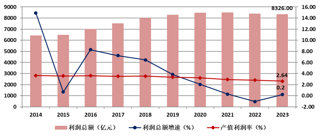 厦工股份(600815.SH)：2023年净亏损2.18亿元