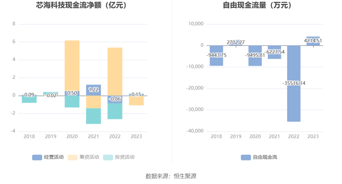 炬华科技：2023年度净利润约6.07亿元，同比增加28.64%