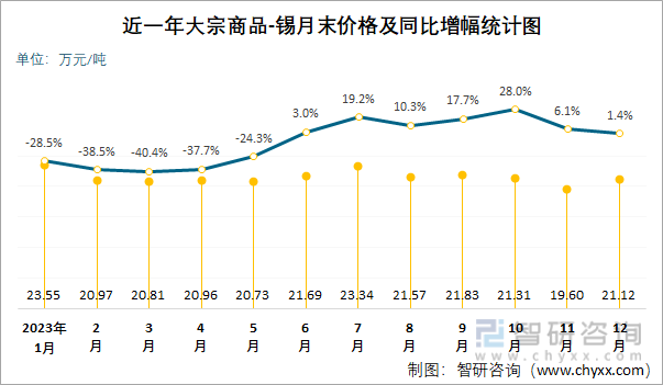 中文传媒：2023年度净利润约19.67亿元，同比增加1.88%
