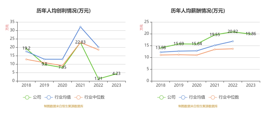 炬华科技：2023年度净利润约6.07亿元，同比增加28.64%