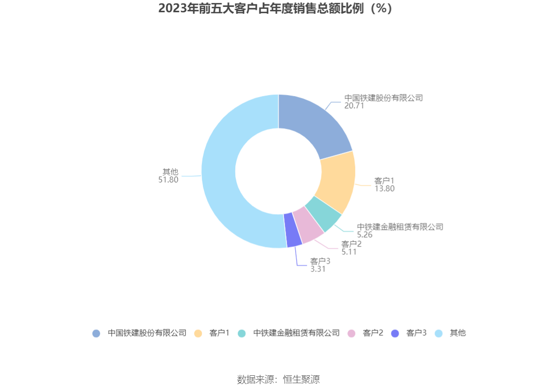 炬华科技：2023年度净利润约6.07亿元，同比增加28.64%