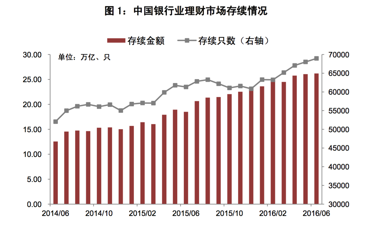 上市公司理财热情“三降”背后：理财收益下降、爆雷频出、公司“闲钱”减少