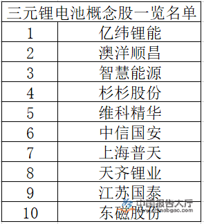 拟分红10亿！锂电龙头预判：分水岭要来了