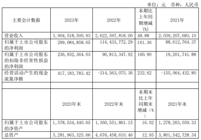 核心产品持续发力 佐力药业连续4年净利增幅超四成