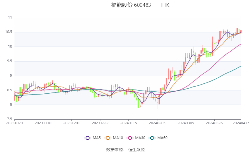 核心产品持续发力 佐力药业连续4年净利增幅超四成
