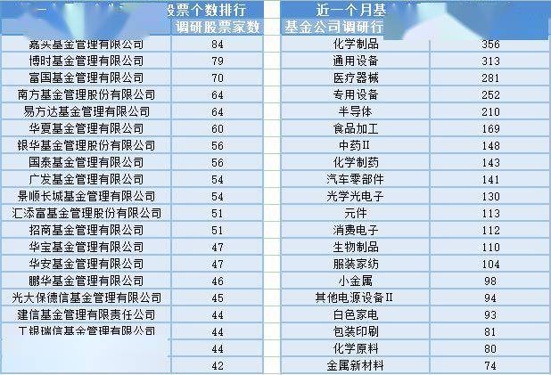 金卡智能：接受博时基金等机构调研