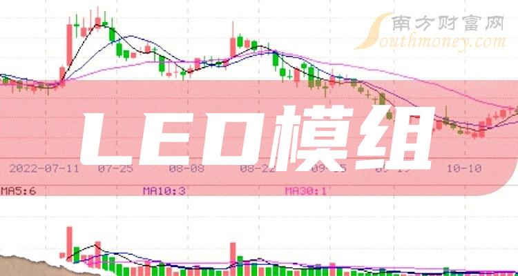 卡莱特：2023年度净利润约2.03亿元，同比增加54.29%