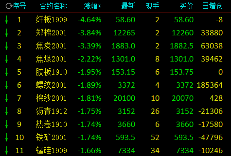 市场热度持续走高，沪金、沪银期货平今仓手续费齐上调