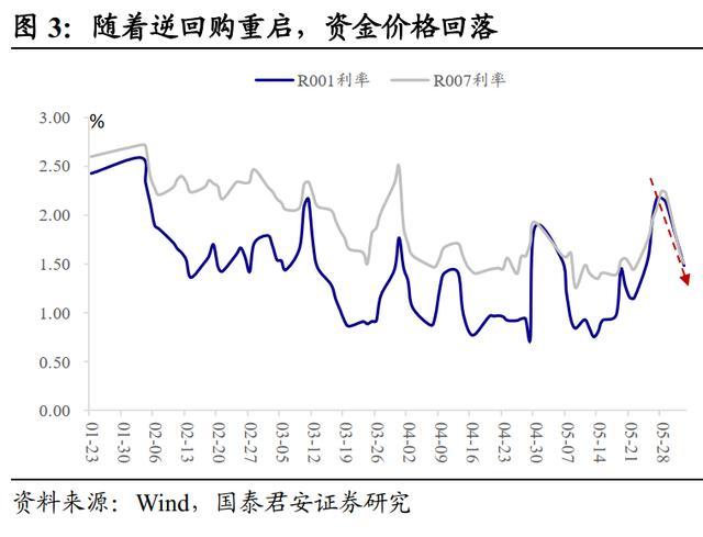 财联社债市早参4月19日 |央行表示未来货币政策还有空间 ；中南建设面临退市危机
