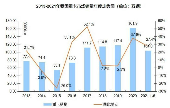 合成橡胶成本支撑尚好 预计价格暂时震荡整理