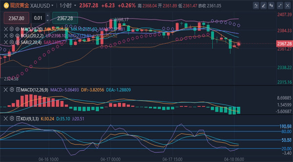 合成橡胶成本支撑尚好 预计价格暂时震荡整理