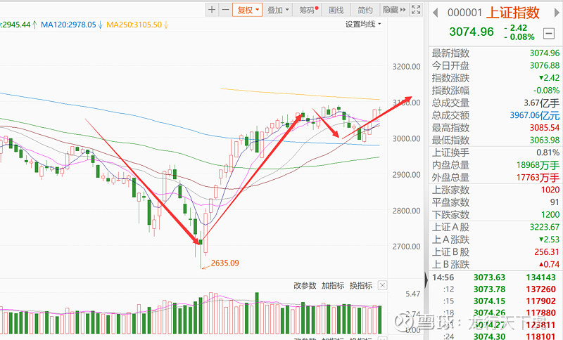 两融余额增加21.89亿元 杠杆资金大幅加仓254股