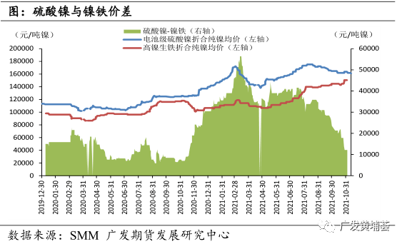 （2024年4月19日）今日沪镍期货和伦镍最新价格查询