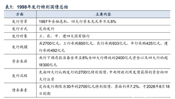 万亿特别国债发行 钢价走高后对市场有一定制约