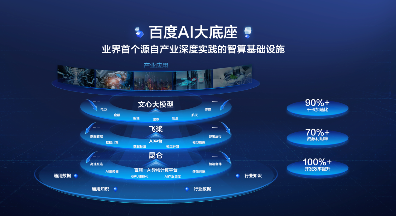 迪思推出基于AI的全链路智能营销平台