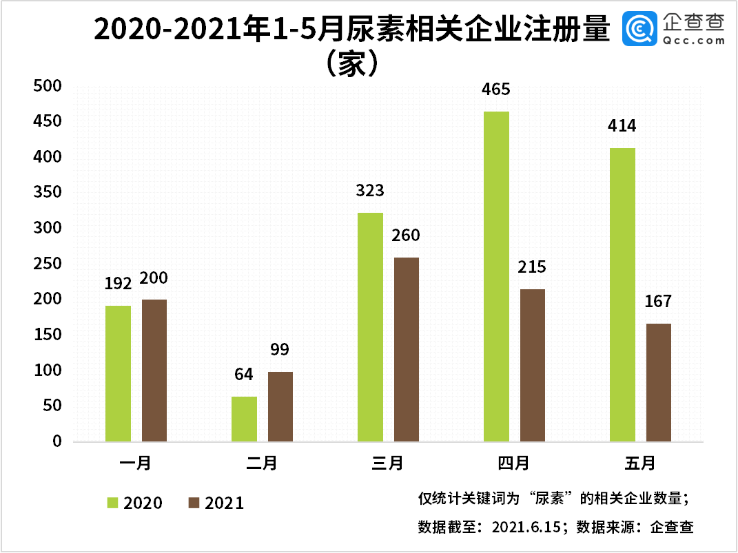 4月19日尿素期货持仓龙虎榜分析：多空双方均呈进场态势