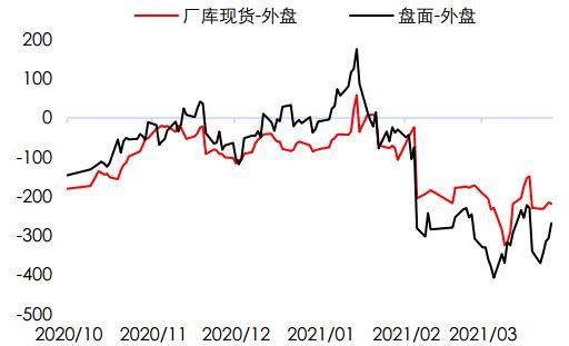 4月19日尿素期货持仓龙虎榜分析：多空双方均呈进场态势