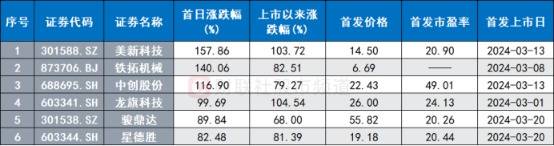北交所4月22日上线920代码号段