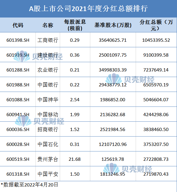 拟现金分红超200亿元！163家科创板公司发布利润分配方案