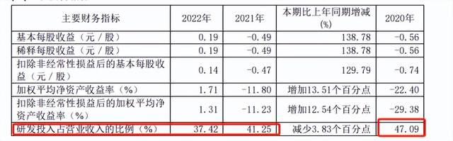 厦门信达：2023年度净利润约-5.97亿元