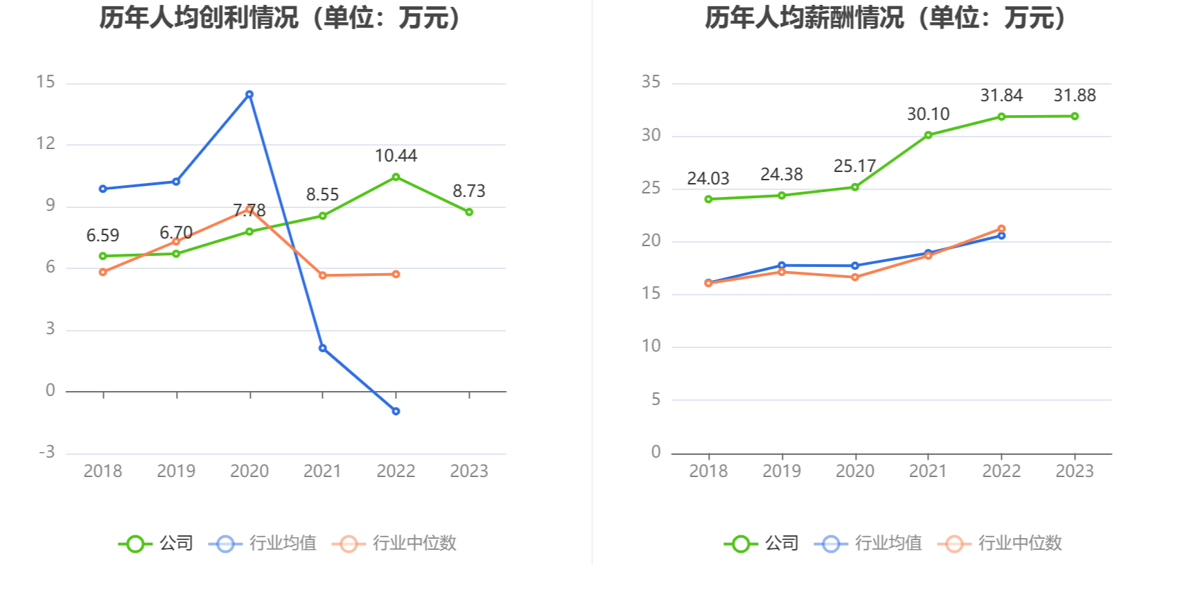 厦门信达：2023年度净利润约-5.97亿元