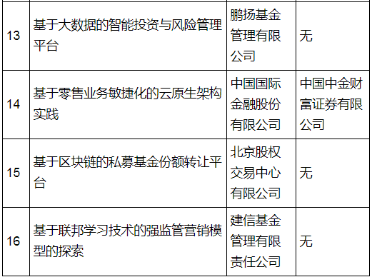证监会重磅！优化上市融资环境，建立科创板、创业板储架发行制度……16项举措全力支持科技企业发展
