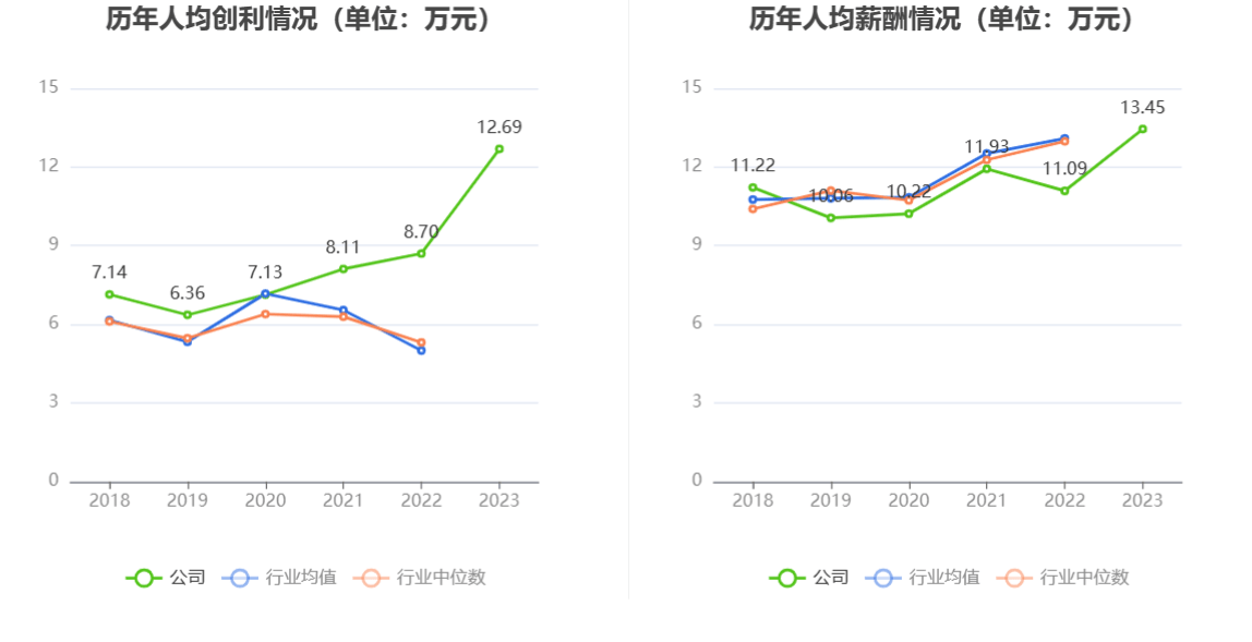 飞利信：2023年度净利润约-2.82亿元
