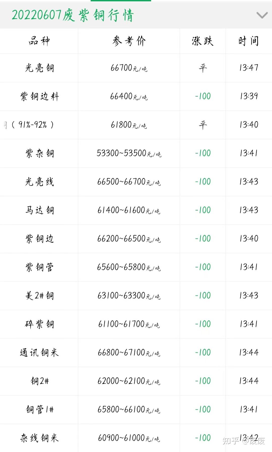 2024年4月20日芳烃溶剂油价格行情今日报价查询