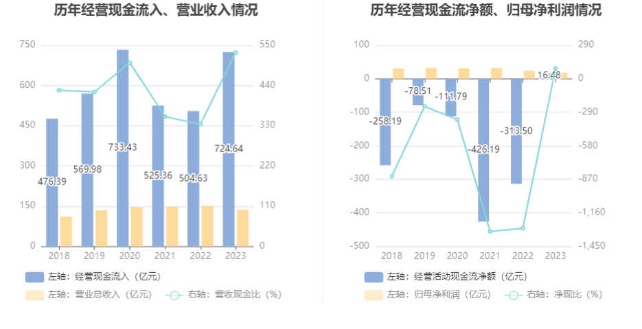 横店影视：2024年第一季度净利润约2.19亿元