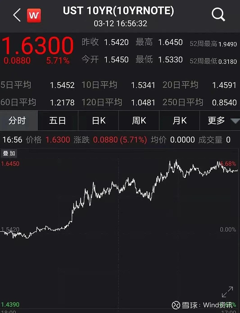 一周债市看点｜上交所拟上线统一的债券交易终端 金辉控股兑付3亿美元票据并结清信用债
