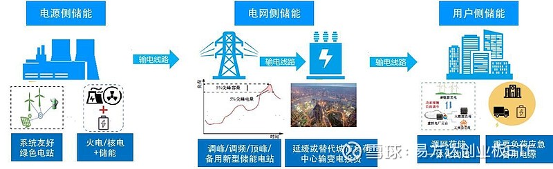 锦浪科技公布国际专利申请：“一种储能系统控制方法、装置及储能系统”
