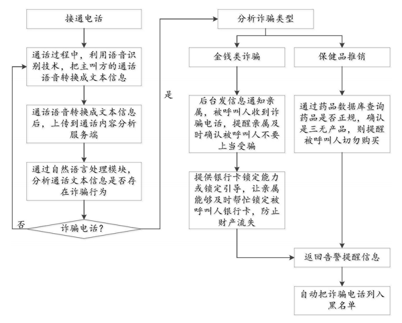 浪潮信息公布国际专利申请：“一种自然语言处理方法、系统、设备及存储介质”