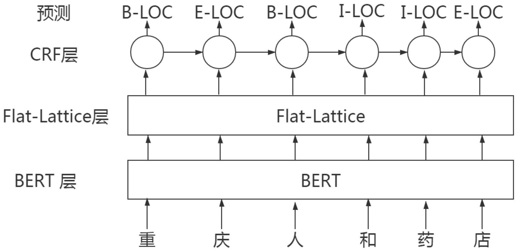 浪潮信息公布国际专利申请：“一种自然语言处理方法、系统、设备及存储介质”