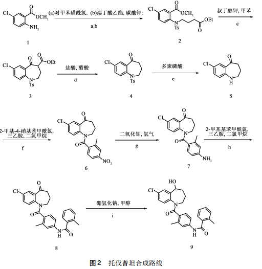 华海药业公布国际专利申请：“一种用于治疗帕金森病的药物组合物及其制备方法”