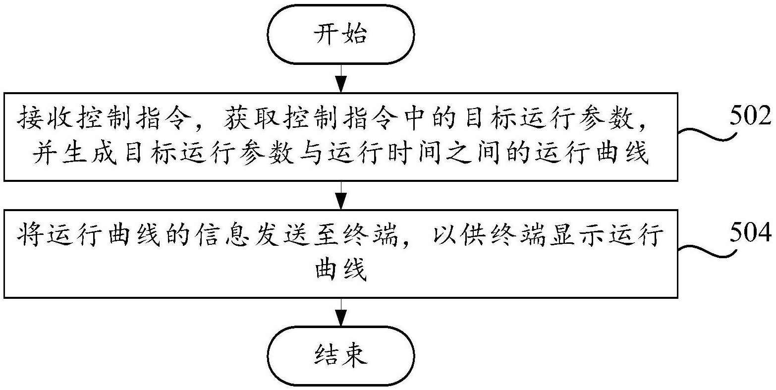 中兴通讯公布国际专利申请：“应用权限管理方法、电子设备、计算机可读存储介质”