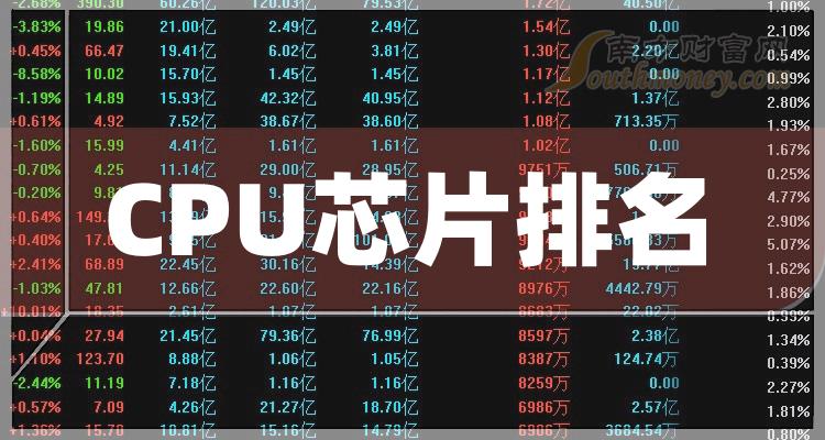 北新路桥(002307.SZ)：2023年净利润3222.71万元 同比减少30.42%