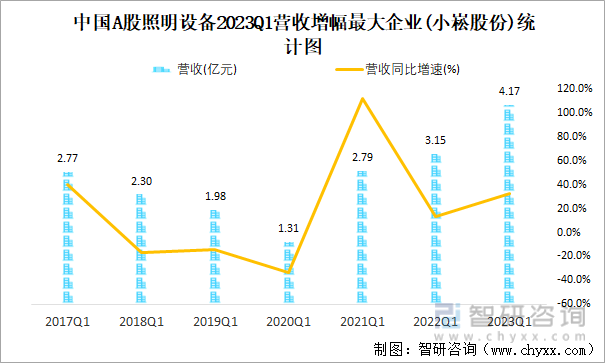 泽宇智能（301179）2023年年报简析：营收净利润同比双双增长，应收账款上升