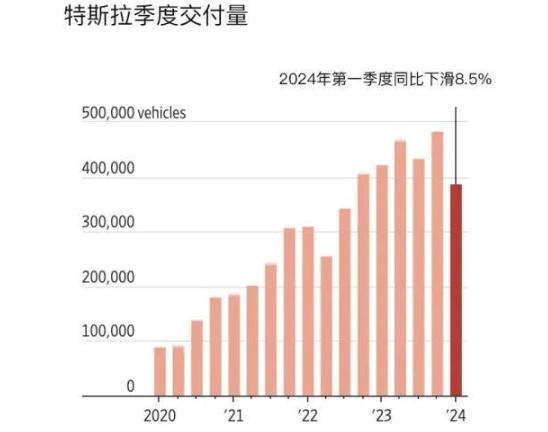 突然降价，特斯拉放大招！今年市值已暴跌超2万亿元