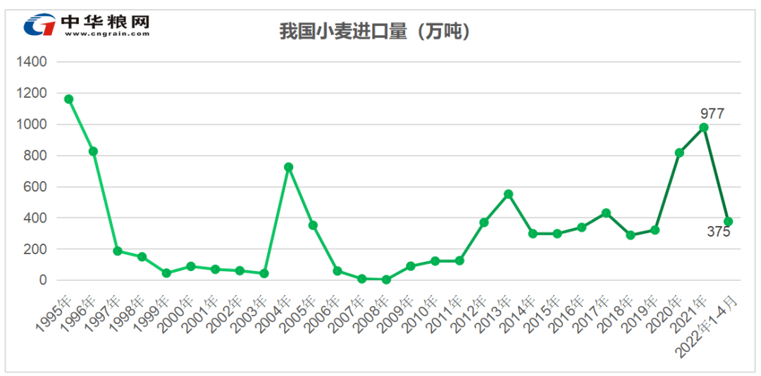 2024年4月21日最新烘干硫酸亚铁价格行情走势查询