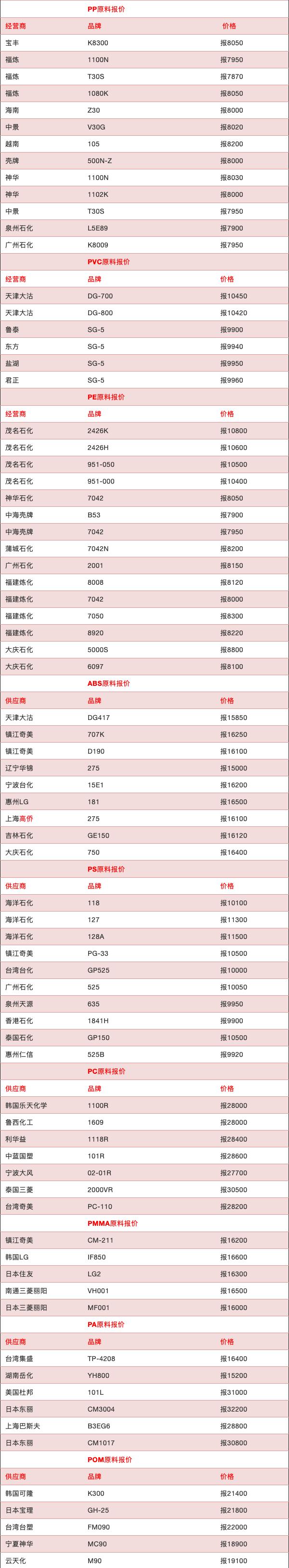 2024年4月21日今日三聚磷酸钠价格最新行情消息