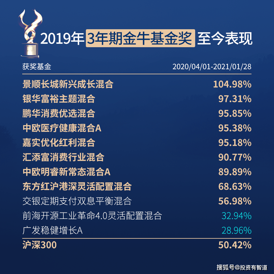 这类基金，疯狂吸金！